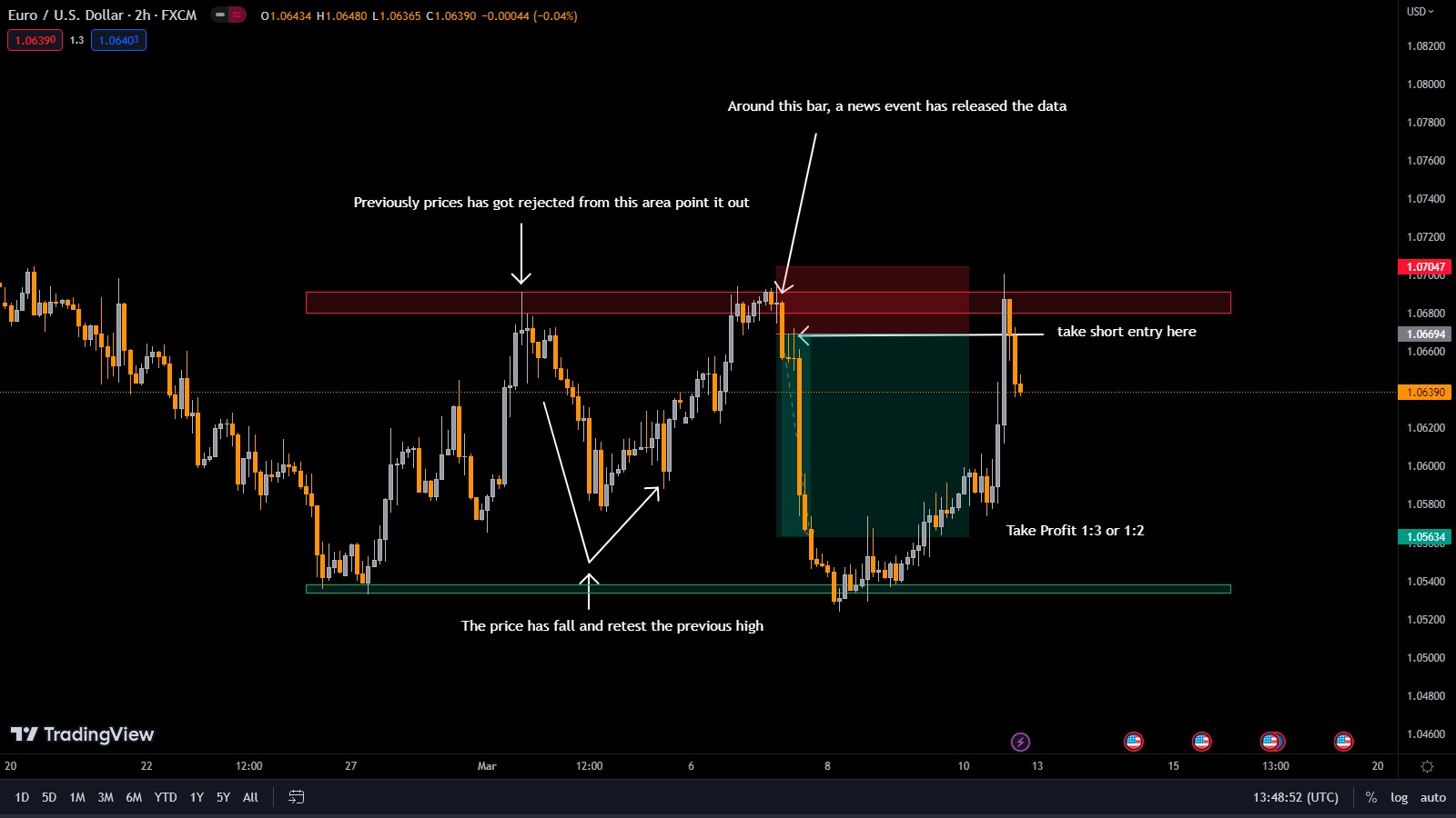 EURUSD-News-event-trading-strategy