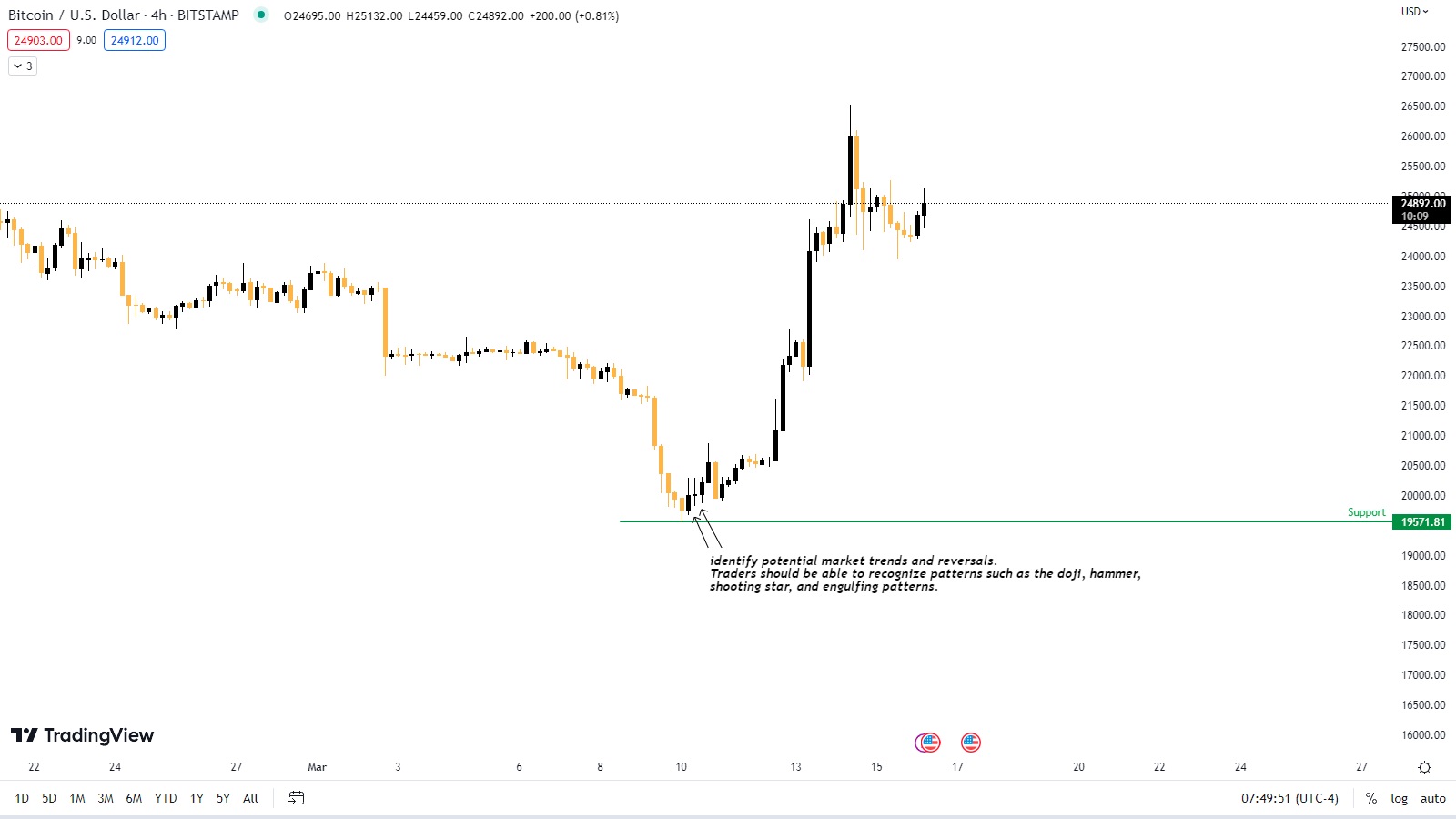 H4-Candle-Trading